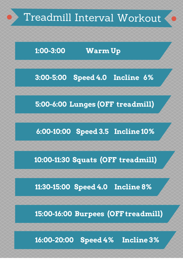 Treadmill Interval Workout